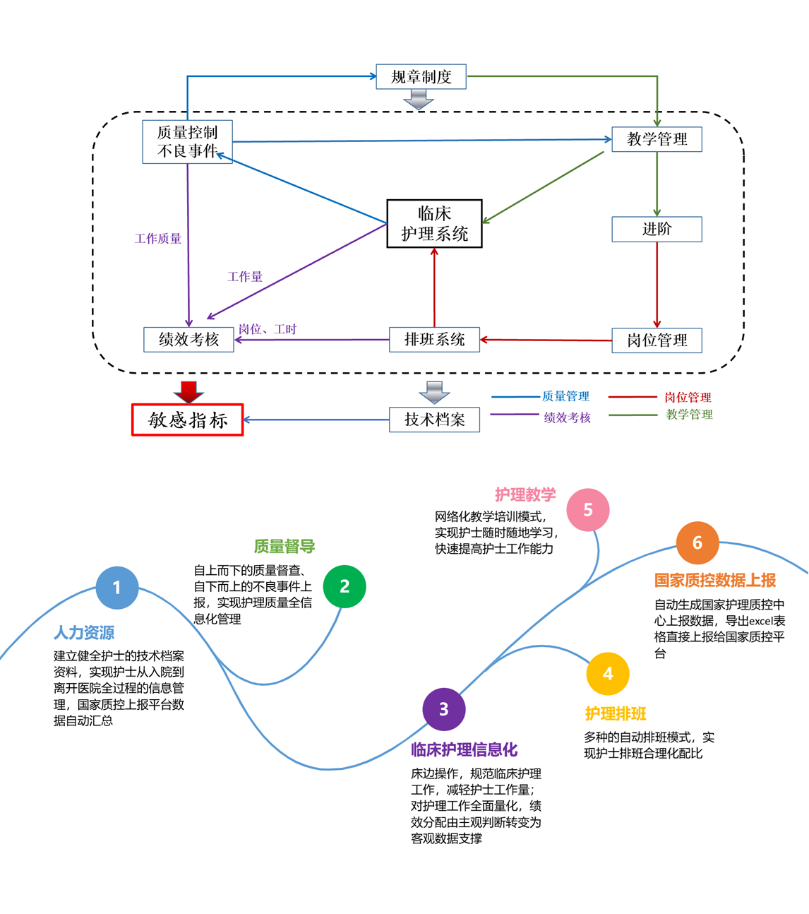 智慧护理