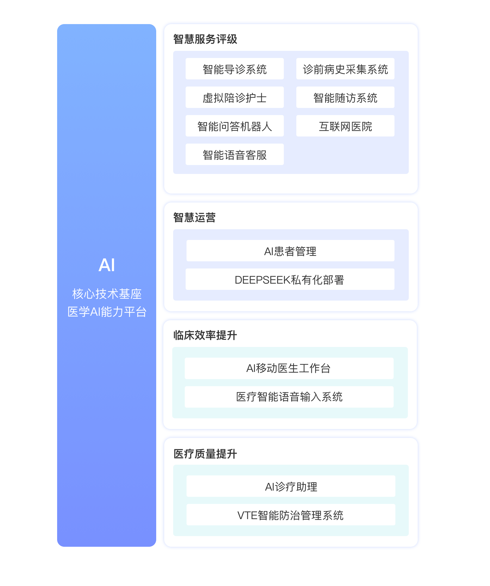 智慧医院